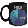 Fuck You It Off This That Pie Chart Coffee Mug-2